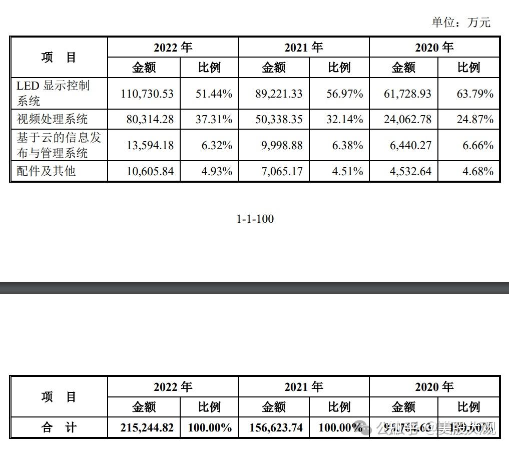 打新必看 | 100只!2024年新股市场“收官”