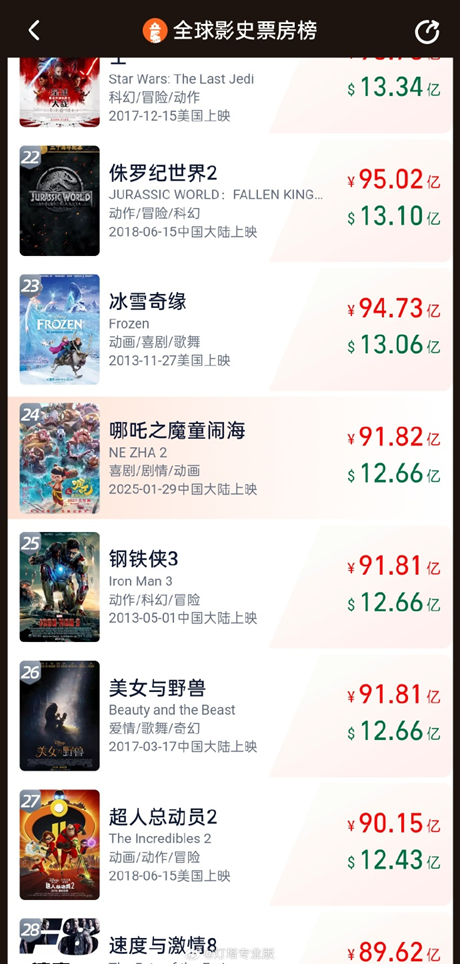 6个交易日狂飙198%！青云科技股价站上100元 股东高位减持