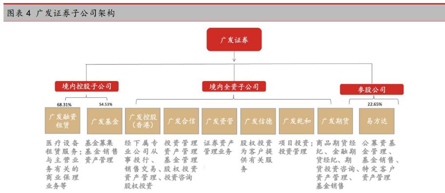 裕太微：2月13日投资者关系活动记录，广发基金管理有限公司、中泰证券股份有限公司等多家机构参与