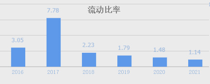 731只个股流通市值不足20亿元
