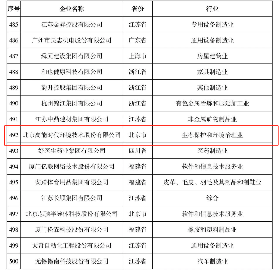凌云光：公司自创立一直重视研发投入，截至2024年6月30日，拥有816项专利