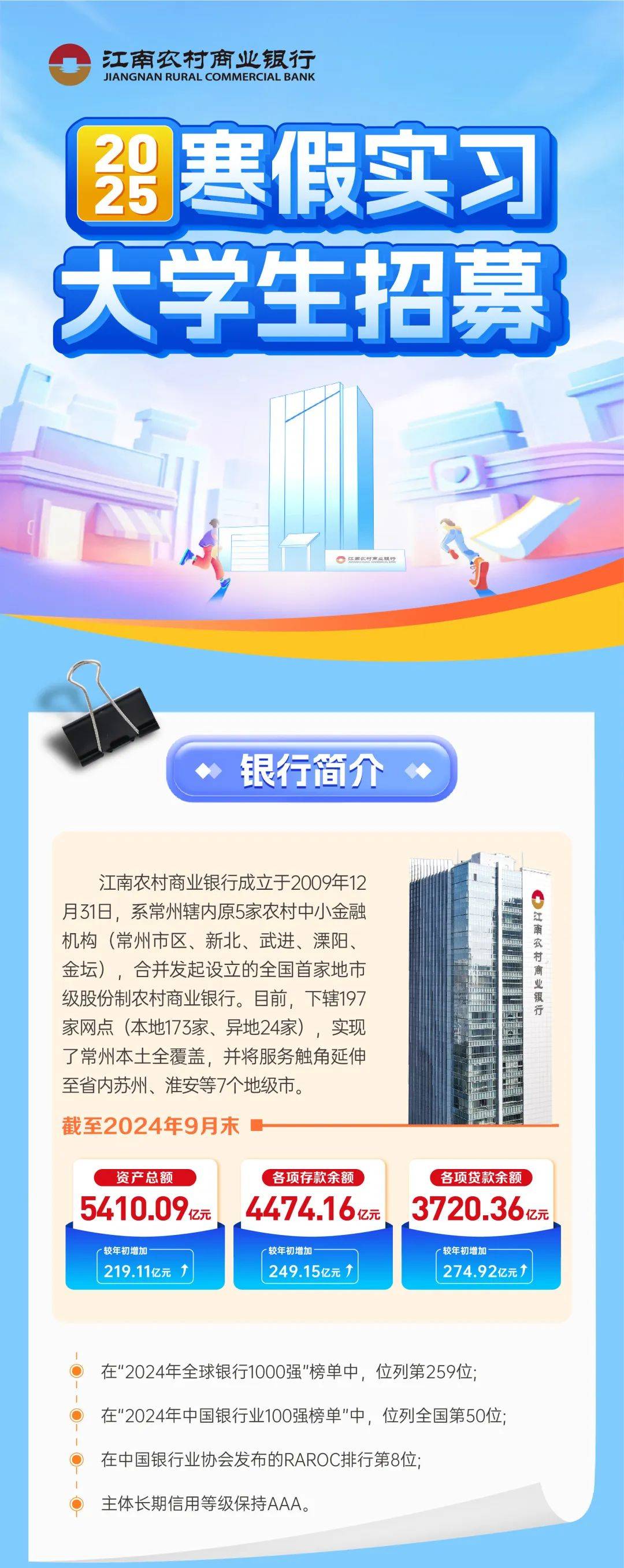 6000亿元! 江南农村商业银行总资产规模创新高