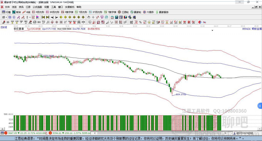 涨停雷达：持有天弘基金15.6%股权+蚂蚁金服概念+能源化工 君正集团触及涨停