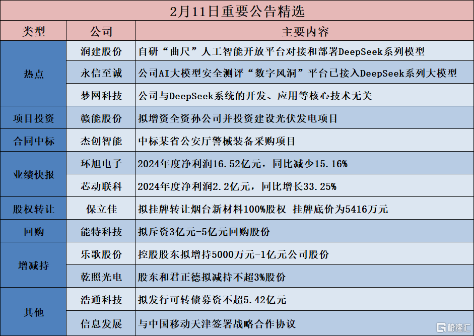 和元生物最新公告：拟5000万元至1亿元回购公司股份