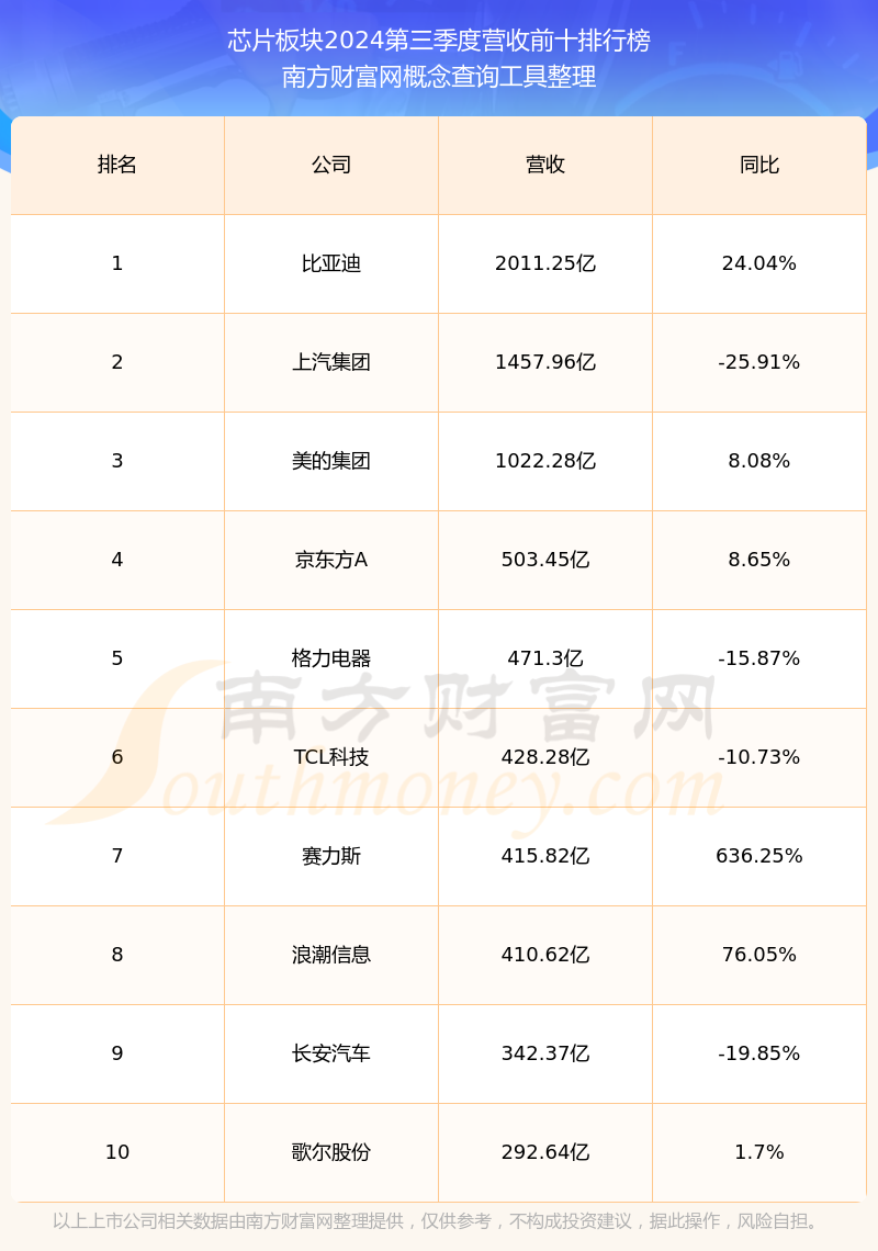 裕太微：公司近两年业绩情况不属于必须披露营业收入的情形