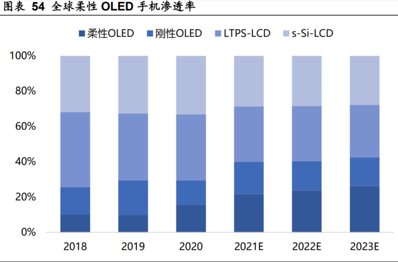 长阳科技：公司可用于固态或半固态电池用电解质复合膜基膜已取得小批量订单