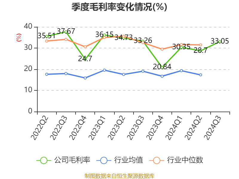 航材股份:公司生产的产品广泛应用于航空、航天等领域