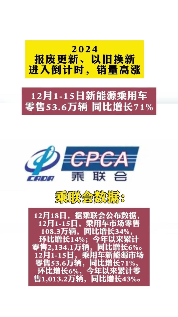 以旧换新成效显著 商务部：今年以来全国报废汽车回收量同比增长约35%