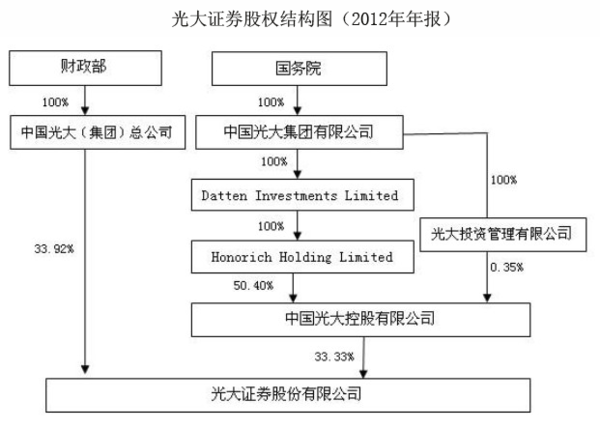 普门科技：2月13日接受机构调研，光大证券股份有限公司、富国基金管理有限公司等多家机构参与