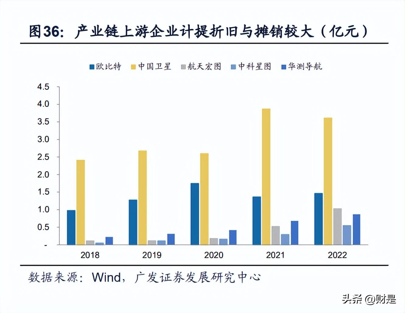 航天宏图：2025年将继续深耕水利、自然资源、应急管理等行业持续丰富应用场景