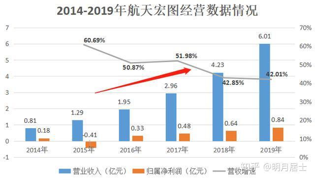 航天宏图：2025年将继续深耕水利、自然资源、应急管理等行业持续丰富应用场景