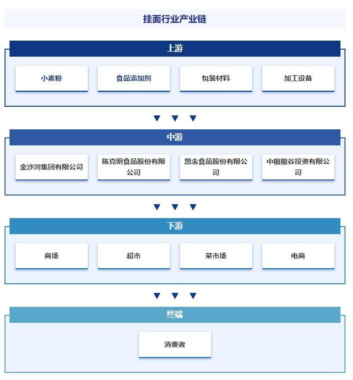 2024年中国面粉行业招投标分析 招投标事件呈逐年增长趋势【组图】