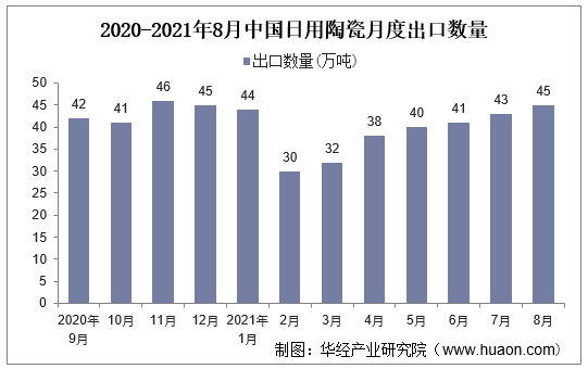 2024年中国面粉行业招投标分析 招投标事件呈逐年增长趋势【组图】