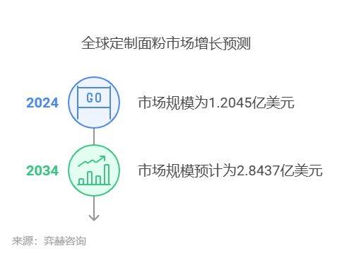 2024年中国面粉行业招投标分析 招投标事件呈逐年增长趋势【组图】