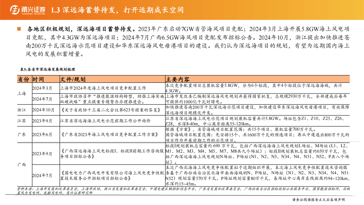 【最全】2025年中国风电行业上市公司全方位对比（附业务布局、业绩对比、业务规划等）
