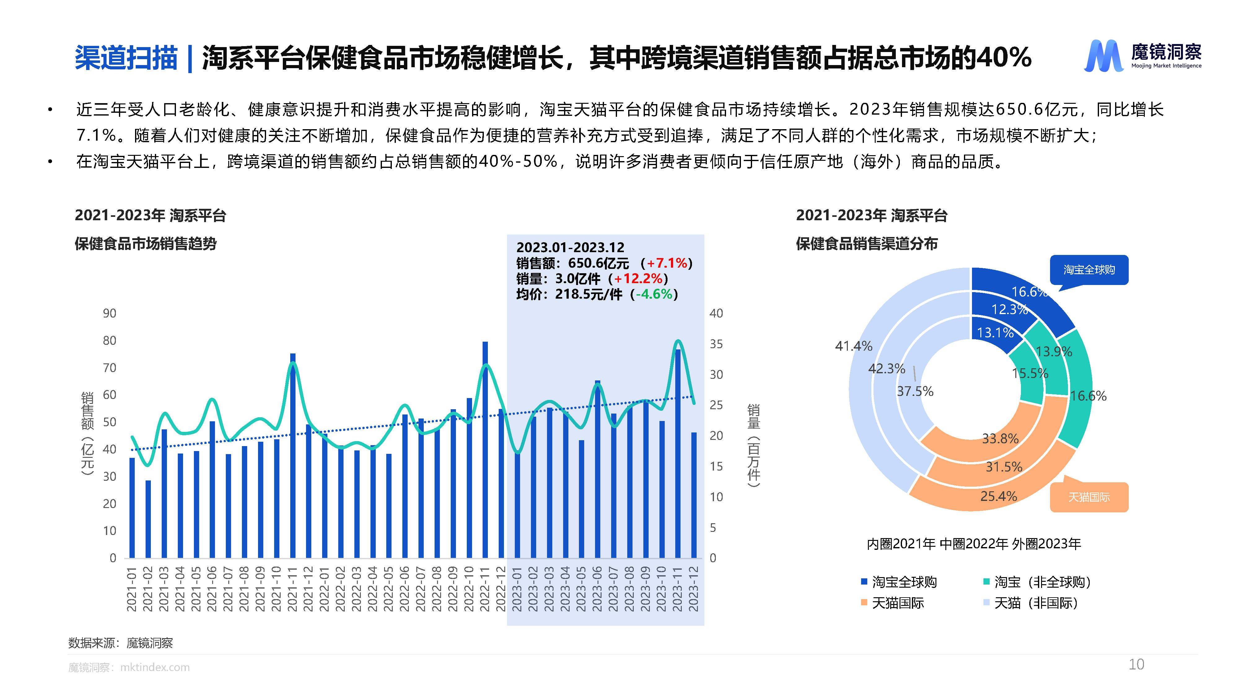 【口腔医疗器械】行业市场规模：2024年中国口腔医疗器械行业市场规模将接近360亿元 国产化水平约30%