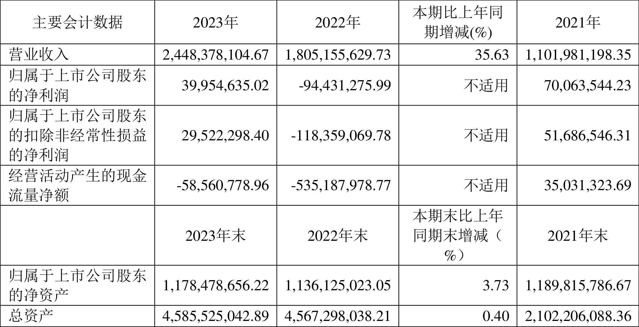 先惠技术：公司主营业务为各类智能制造装备的研发、生产和销售