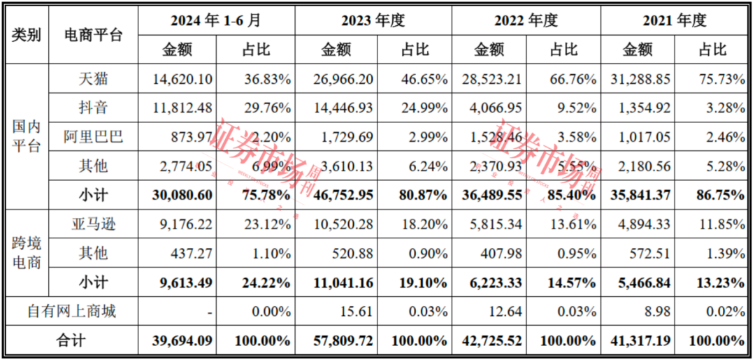 IPO动态：天星医疗拟在上交所科创板上市募资8.8亿元