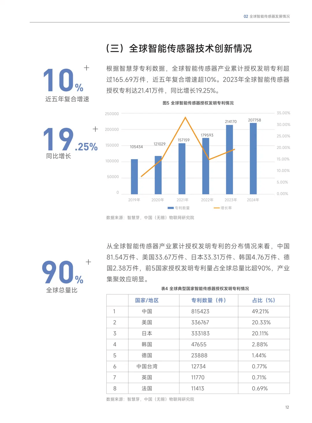 2025年智能传感器行业细分市场分析――MEMS惯性传感器(含代表厂商,市场规模)【组图】