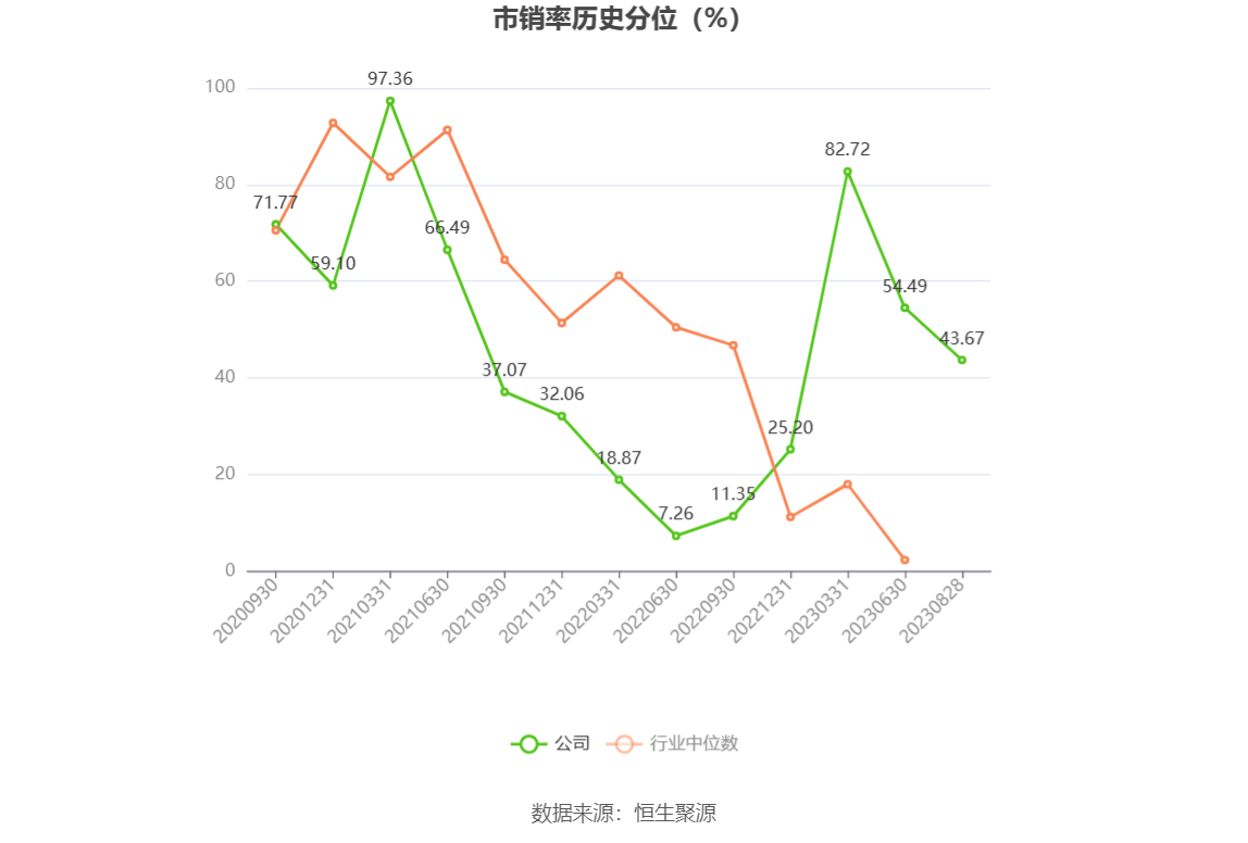 美瑞新材：公司目标客户群遍布全国各地及海外