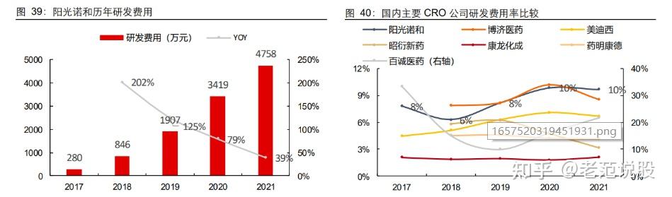 阳光诺和：诺和瑞宠作为团队激励持股平台持有诺和动保5%的股份