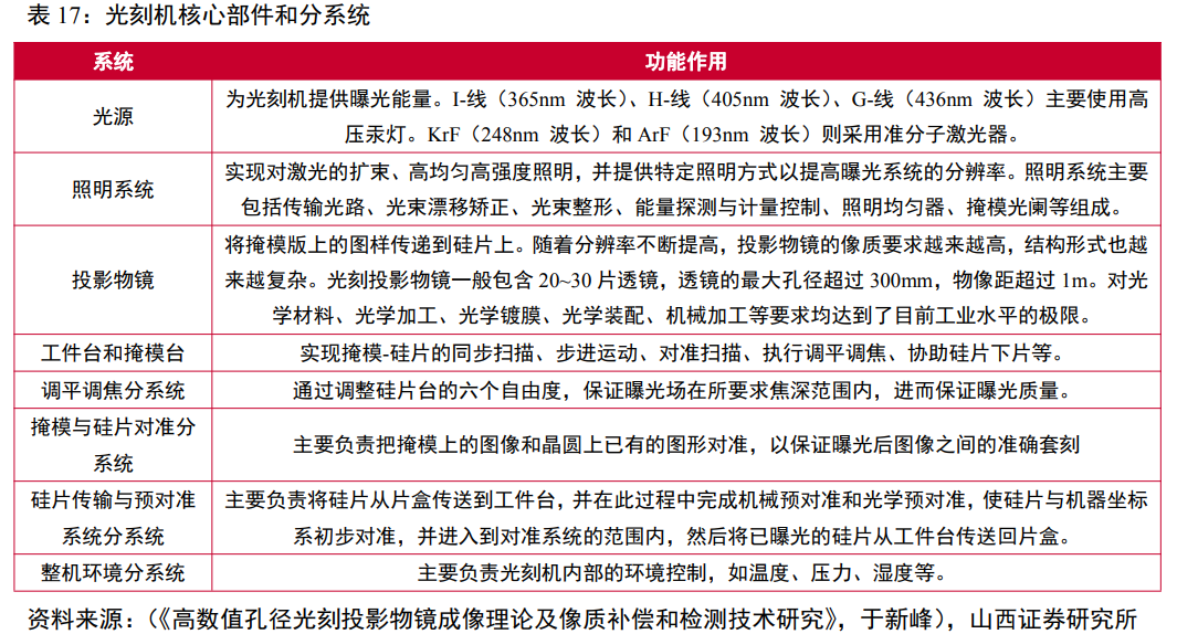 路维光电：公司掩膜版产品可广泛应用于IC制造、IC器件、IC封装等领域