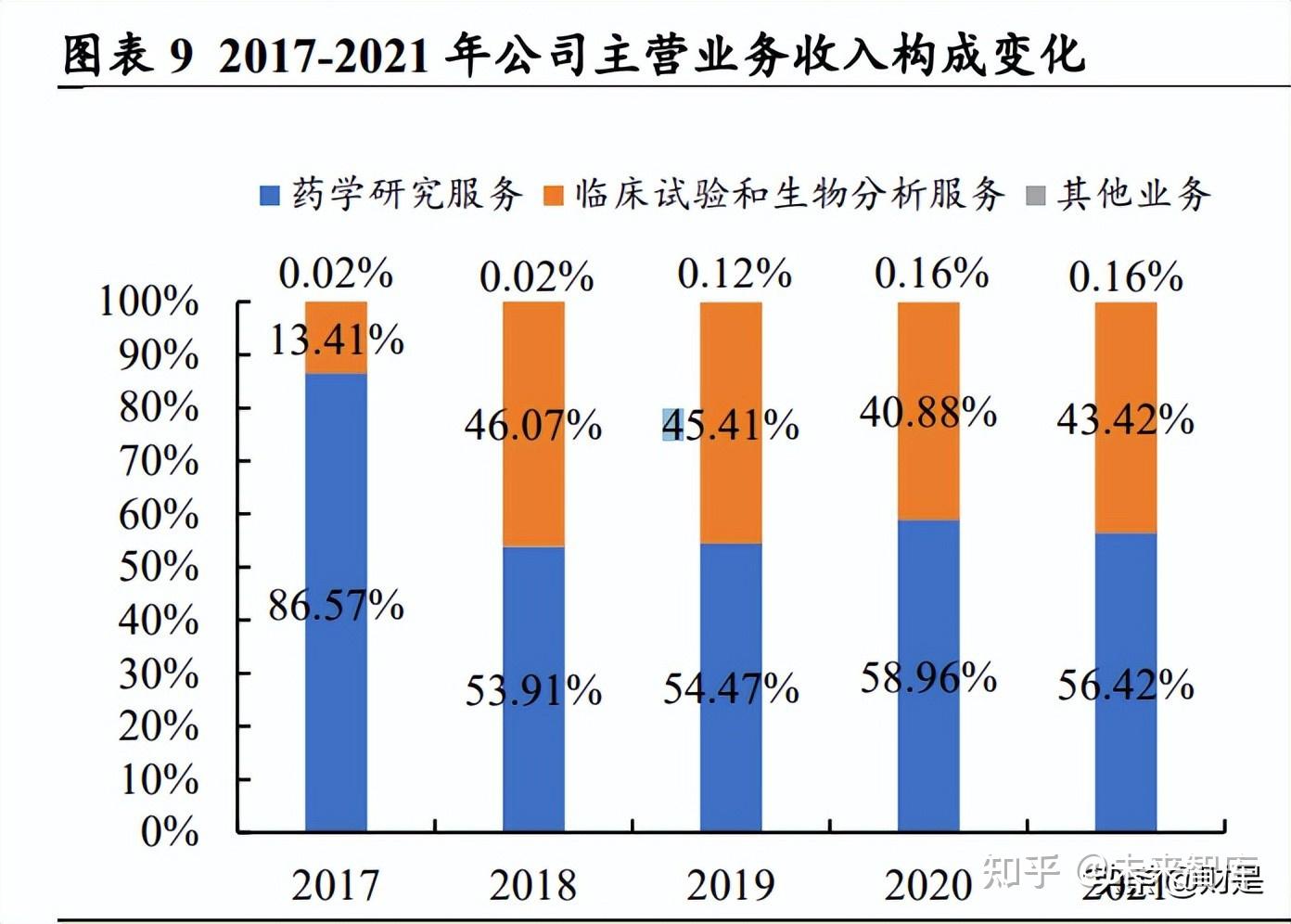 阳光诺和：诺和瑞宠作为团队激励持股平台持有诺和动保5%的股份