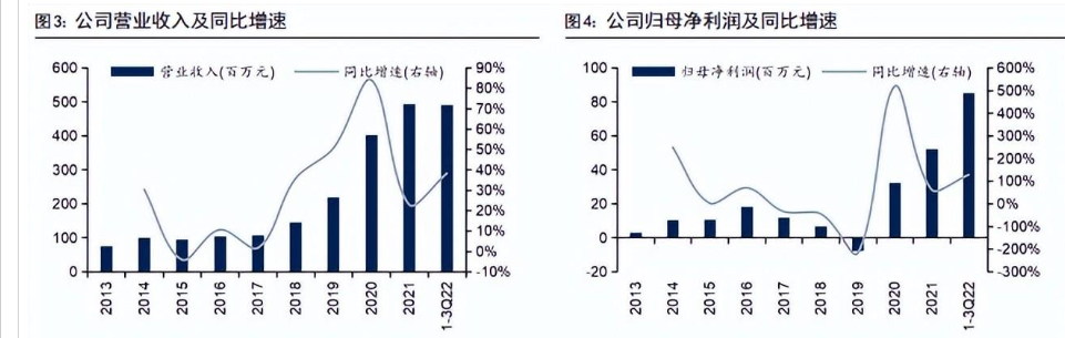 路维光电：公司掩膜版产品可广泛应用于IC制造、IC器件、IC封装等领域