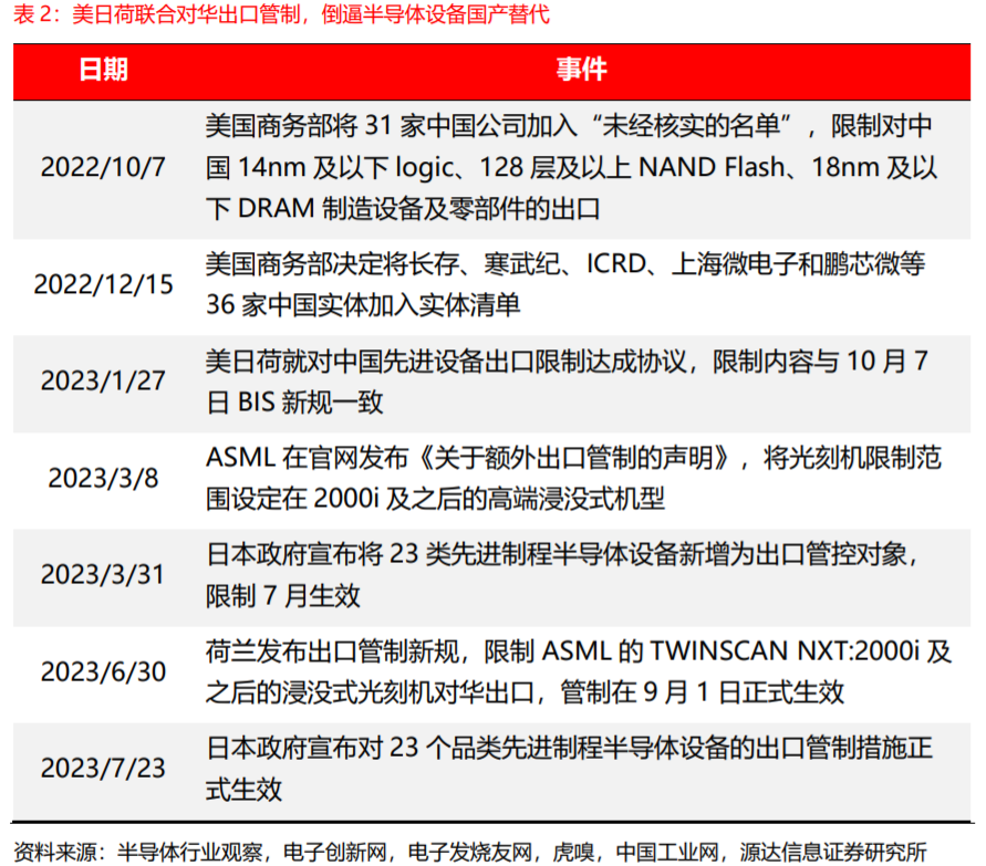 路维光电：公司掩膜版产品可广泛应用于IC制造、IC器件、IC封装等领域