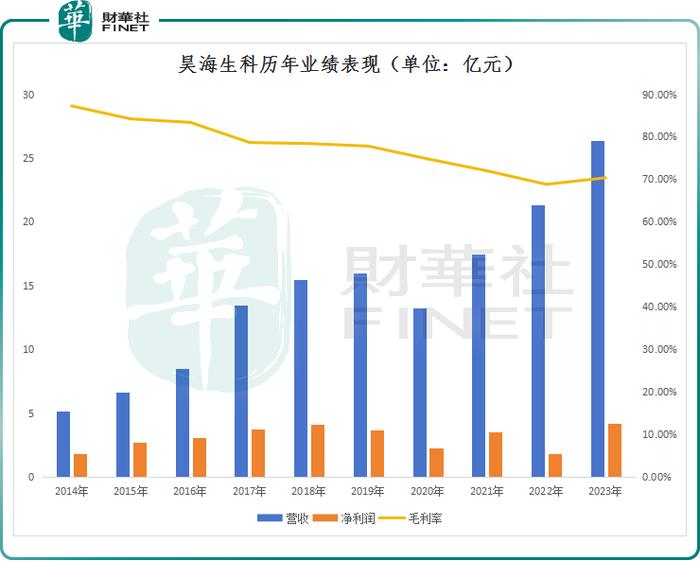 业绩快报：青矩技术全年净利1.83亿 同比减少9.33%
