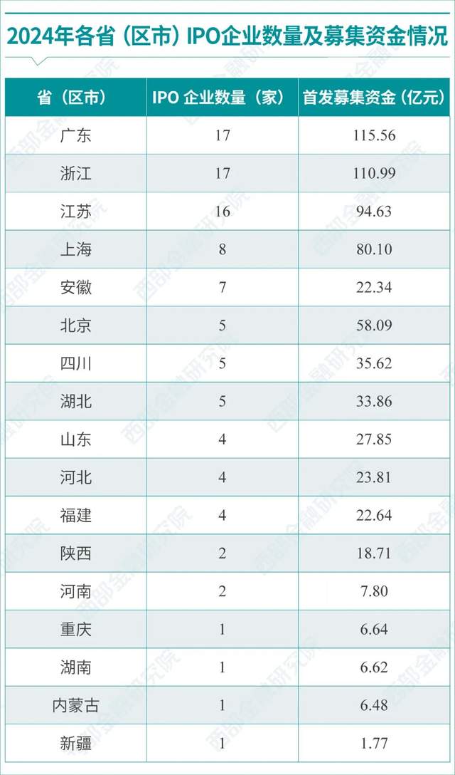 IPO动态：禾元生物拟在上交所科创板上市募资35.02亿元