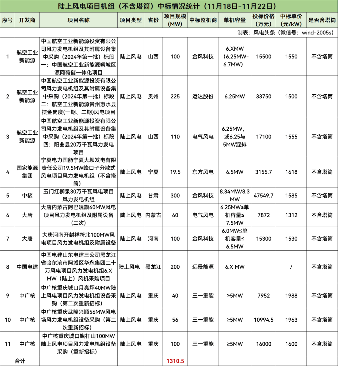 电气风电:截至目前本公司不存在应披露而未披露的重大信息