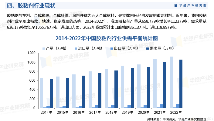 2025年中国表面麻醉剂行业发展现状 行业进入稳步发展阶段【组图】