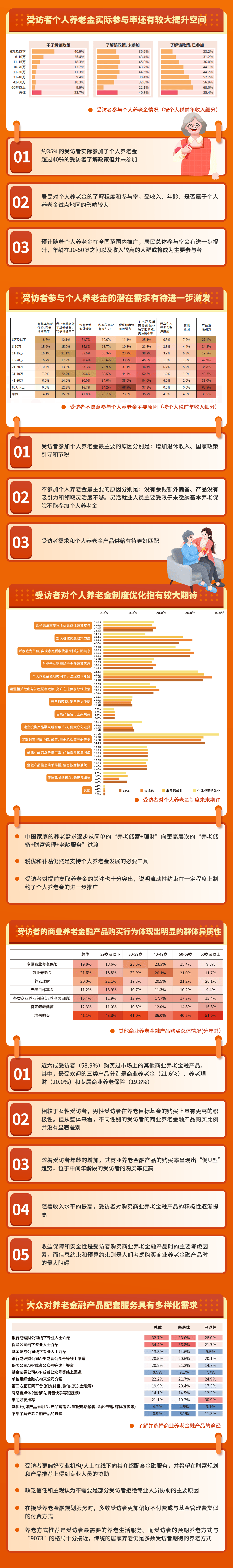 2024年中国养老产业上游发展现状 市场规模不断扩大【组图】