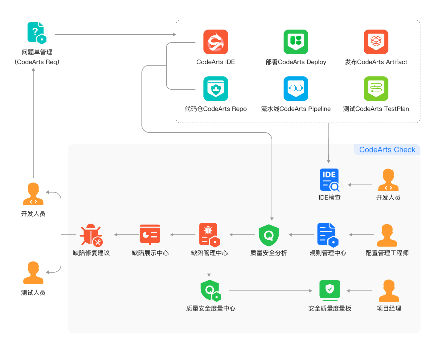 卓易信息:目前公司算力服务器业务正处于快速发展阶段