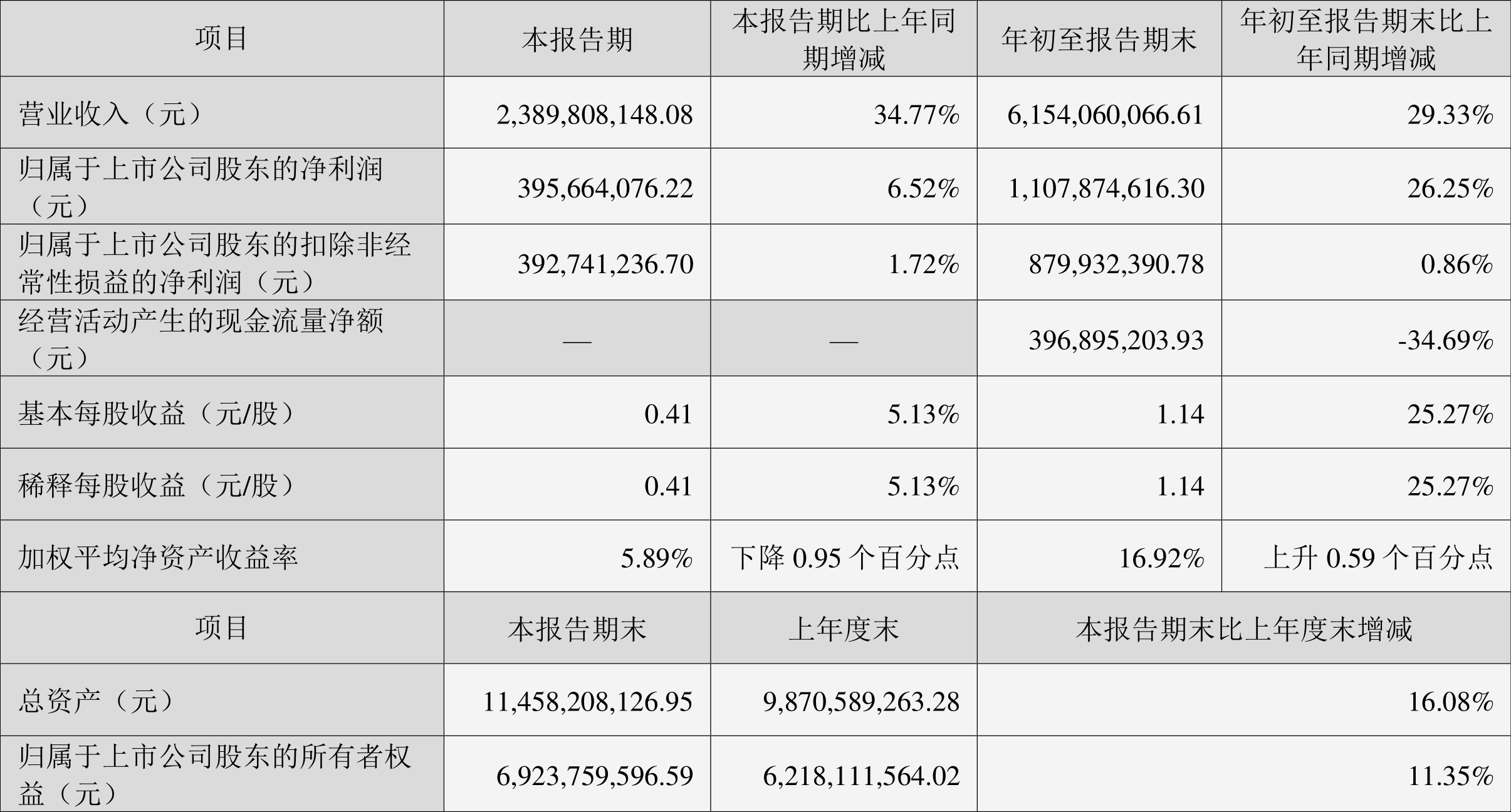 久立特材：已组建专业团队推动自动化与现有产品融合，提升技术含量与附加值