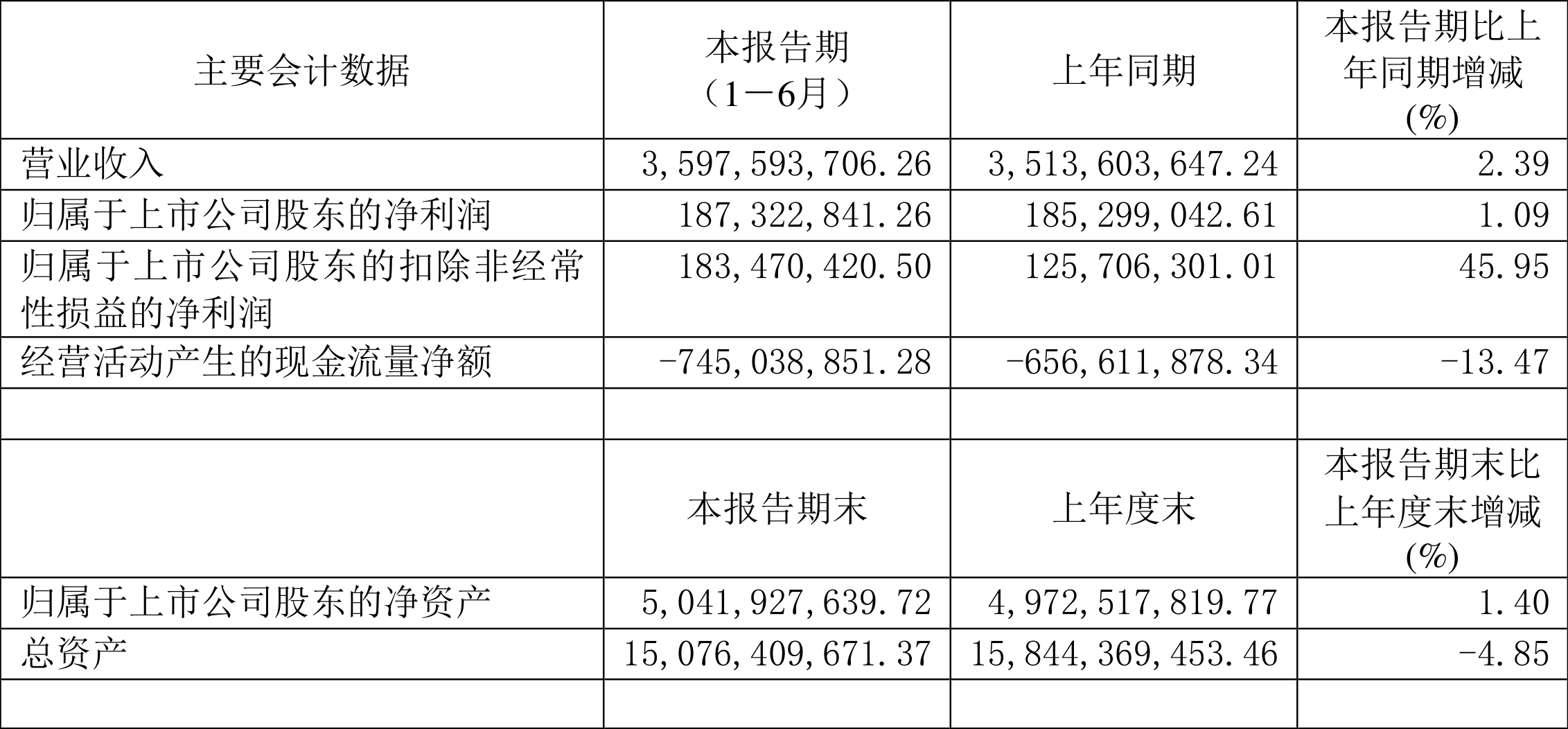 业绩快报：华原股份全年净利6471.81万 同比增长16.54%