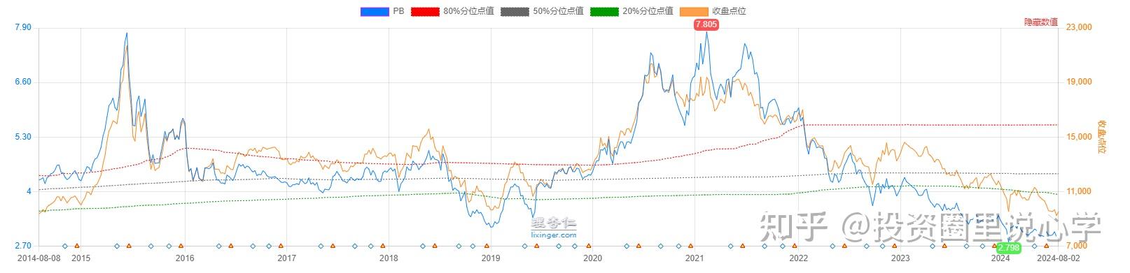 科创50指数创近两年新高 估值拐点已经来临