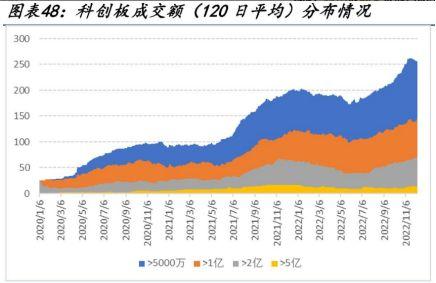 科创50指数创近两年新高 估值拐点已经来临