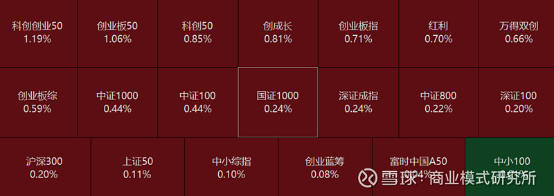 科创50指数创近两年新高 估值拐点已经来临