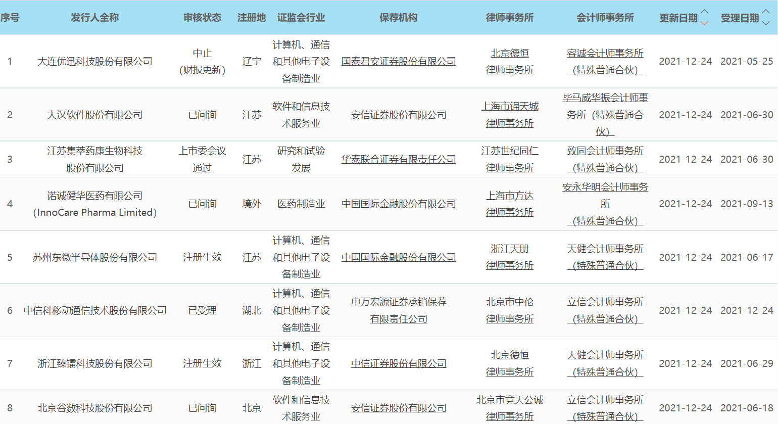 皓元医药最新公告：苏信基金、真金投资拟合计减持不超4.51%公司股份