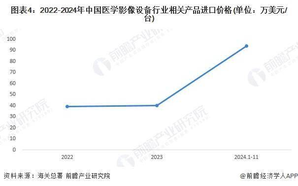 2024中国面粉行业进出口情况分析 2023年实现贸易逆差2149.94万美元【组图】