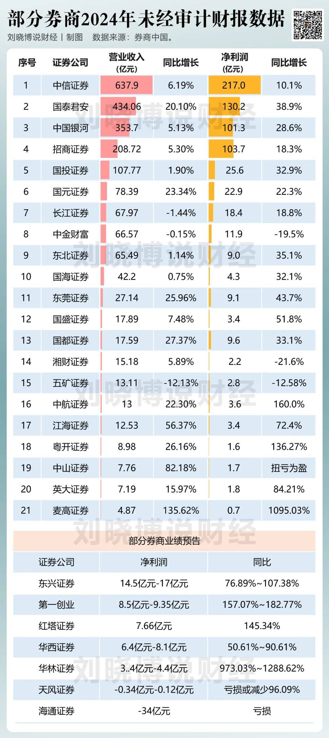 业绩快报：同享科技全年净利6194.72万 同比减少48.58%
