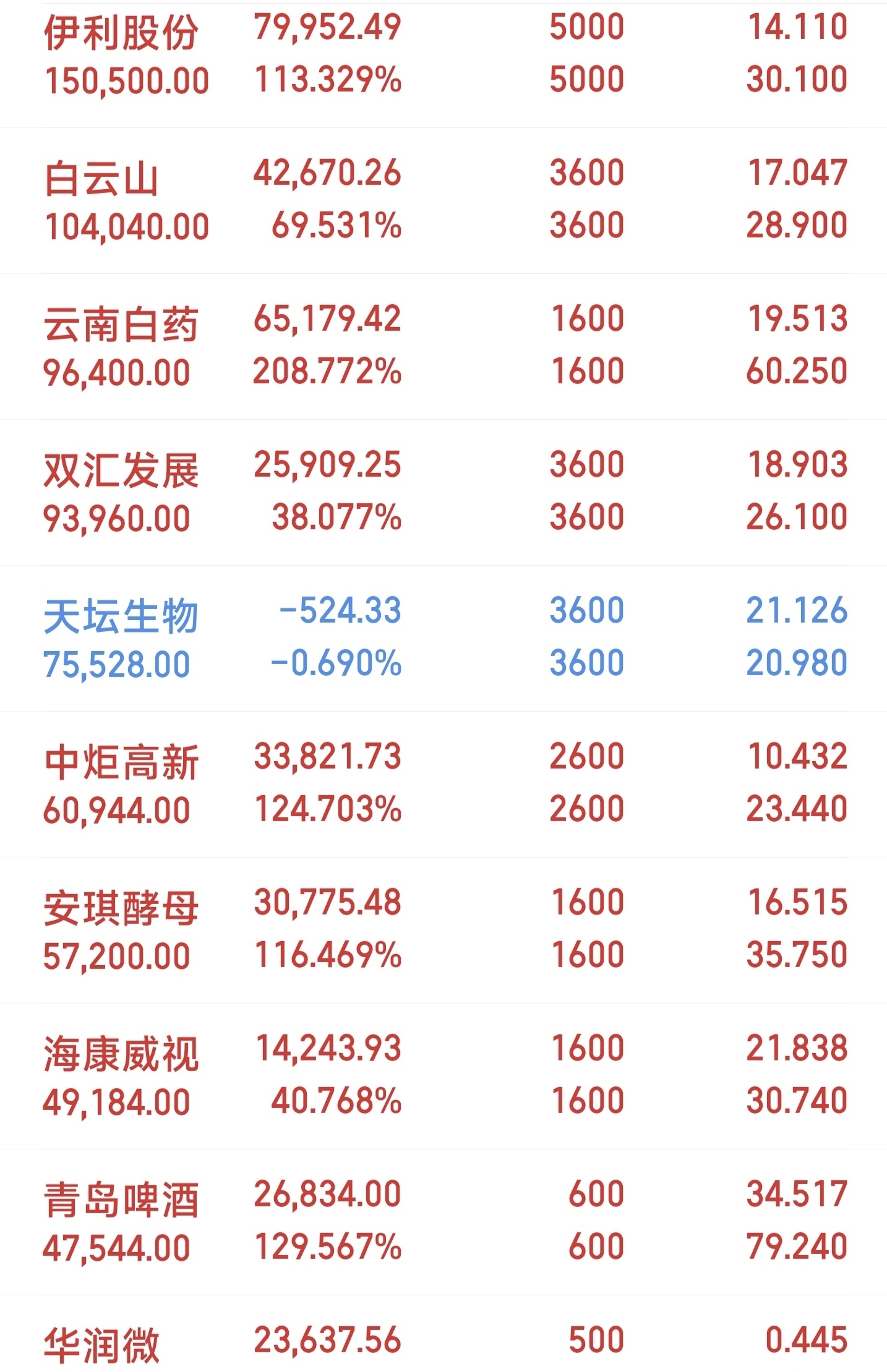 业绩快报：苏轴股份全年净利1.51亿 同比增长21.32%
