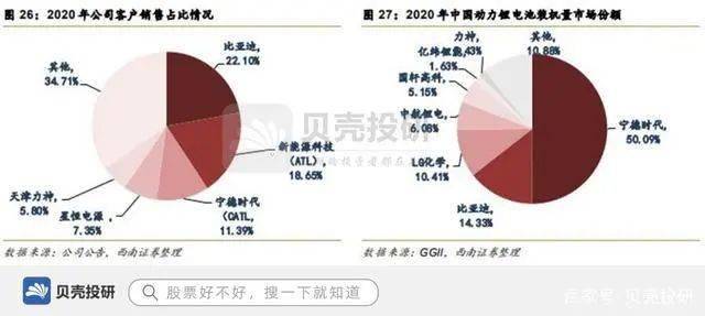 天奈科技：公司定增正在积极推进中，后续公司将按法规要求及时履行信息披露义务