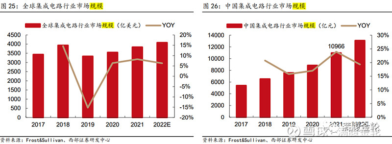 海目星：2025年将在市场布局和新业务拓展方面持续深耕形成规模销售