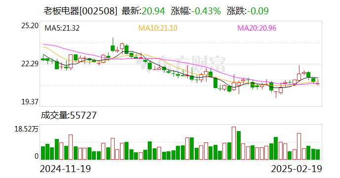 Deepseek开启电器新纪元！超六成智能电器企业成立5年以上