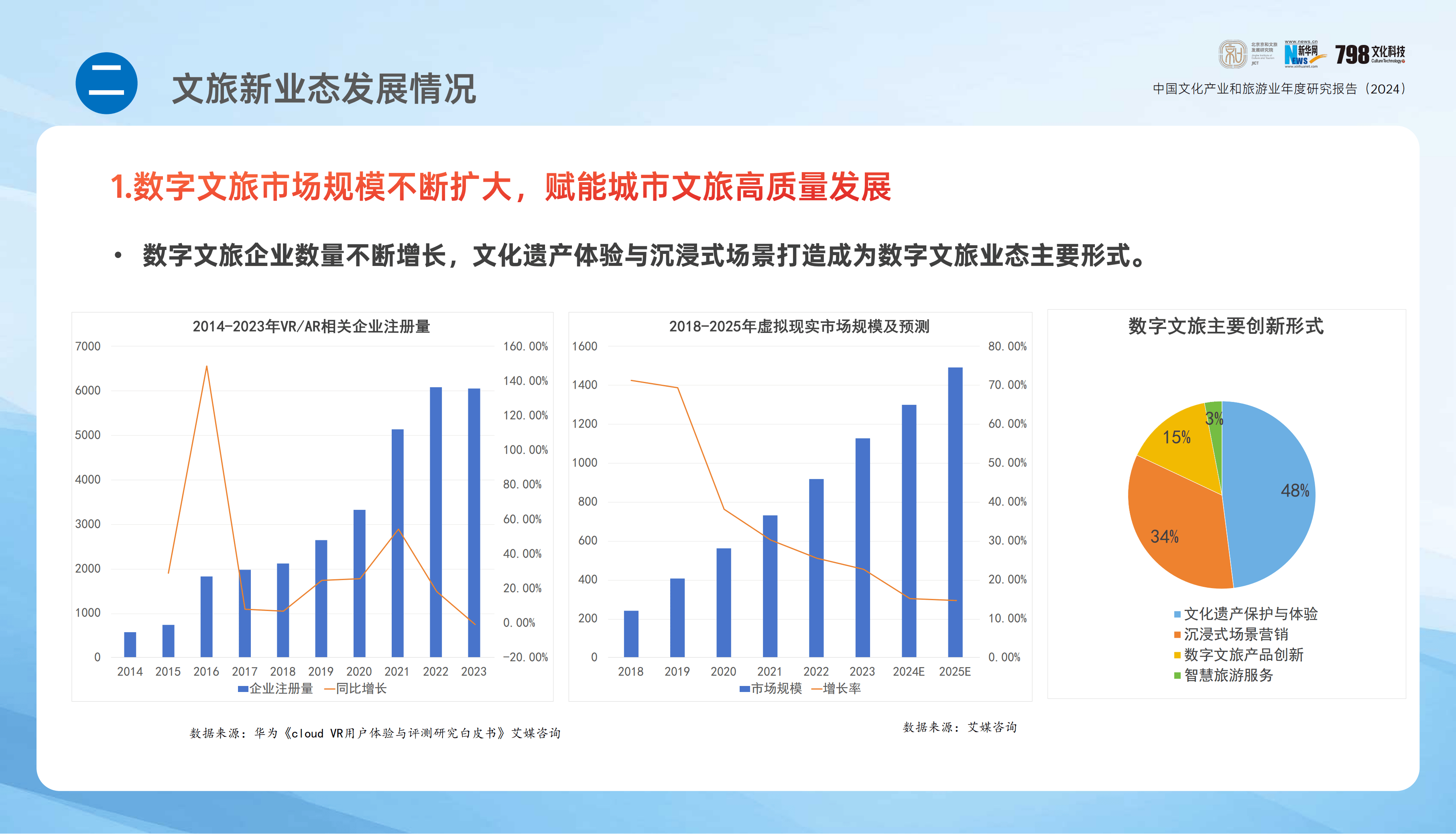2024年中国中端星级酒店发展现状分析 营业收入开始回升【组图】