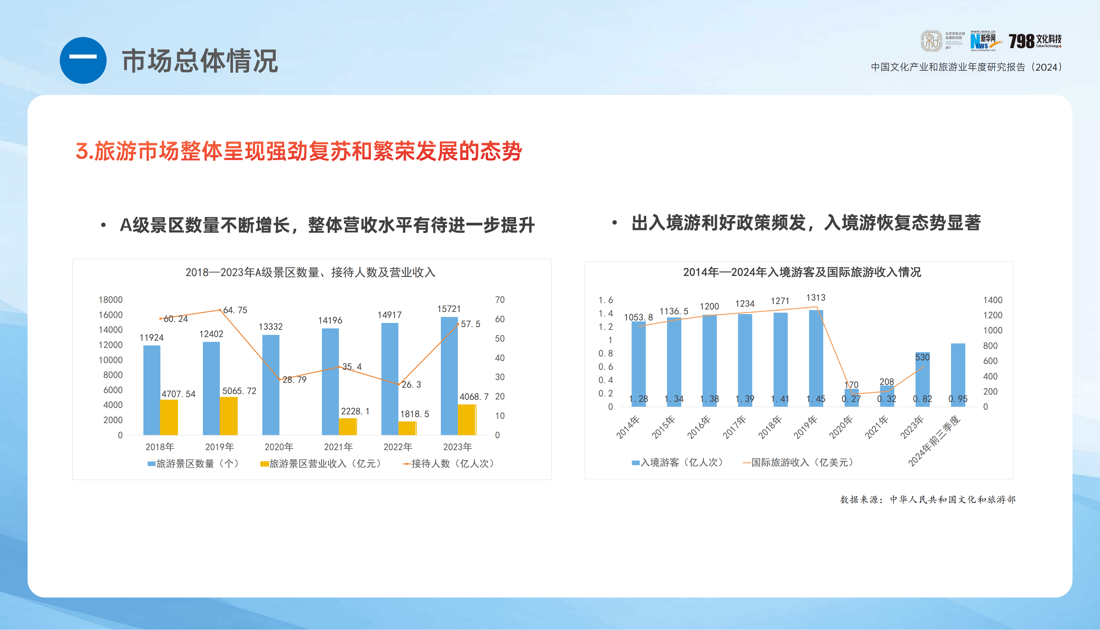 2024年中国中端星级酒店发展现状分析 营业收入开始回升【组图】