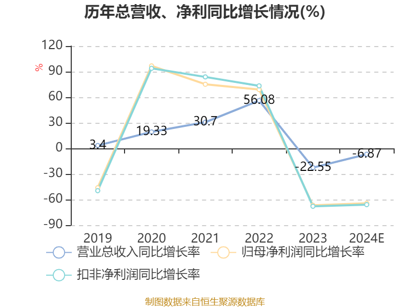 业绩快报：五新隧装全年净利1.06亿 同比下降35%